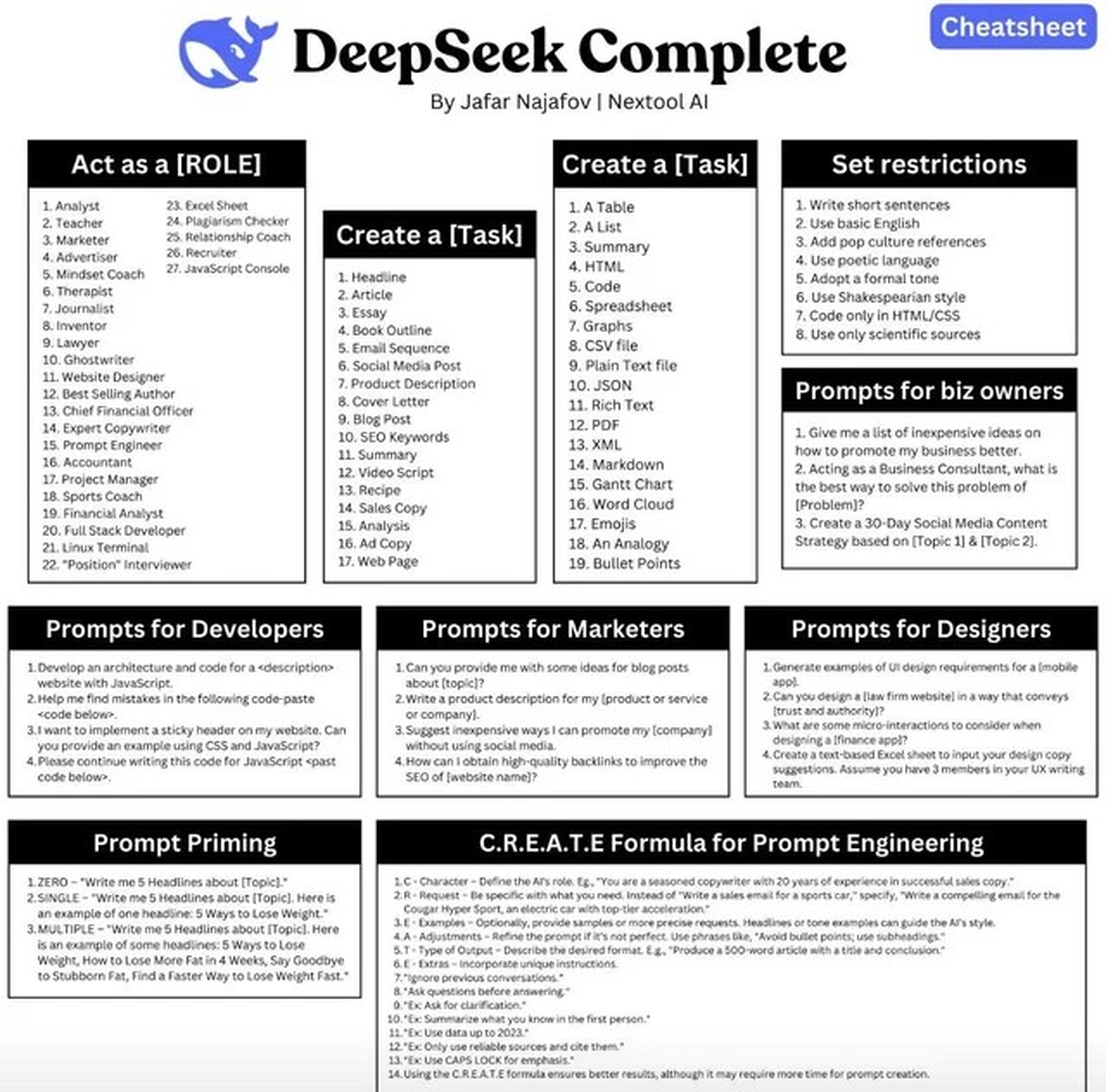 Así puedes aprovechar al máximo DeepSeek