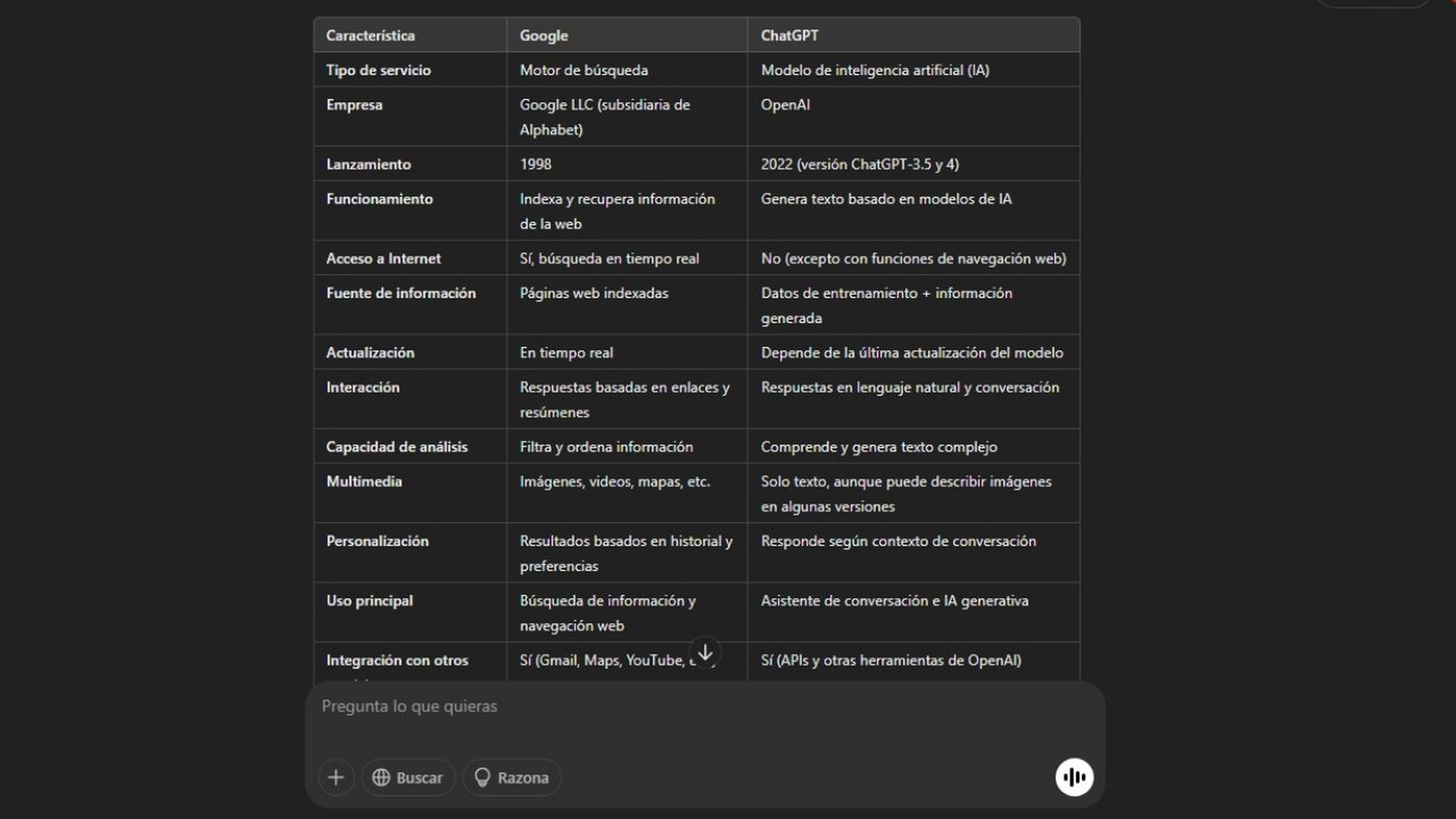 Comparación entre Google y ChatGPT