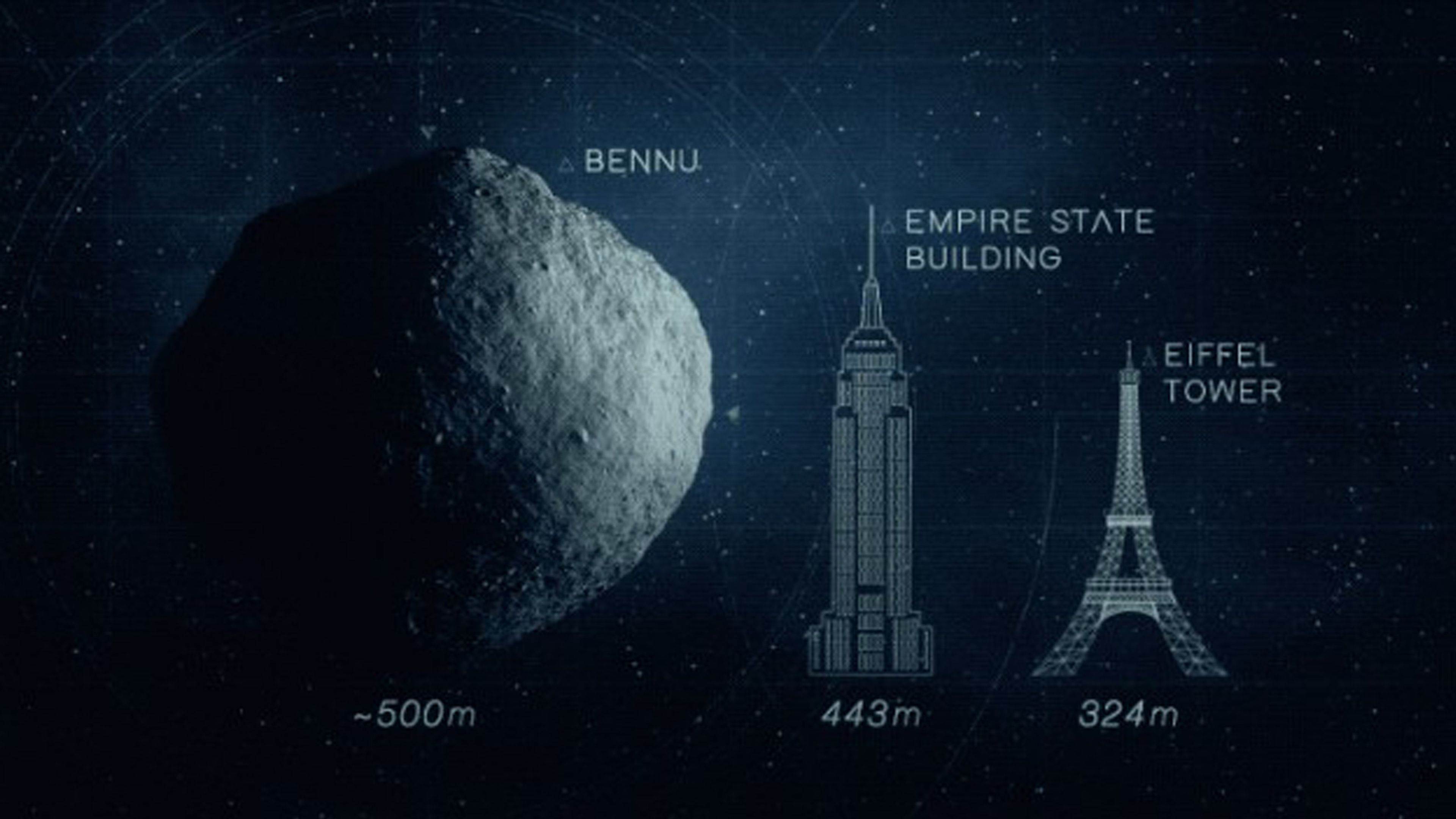 Bennu es un asteroide de 492 metros de diámetro.