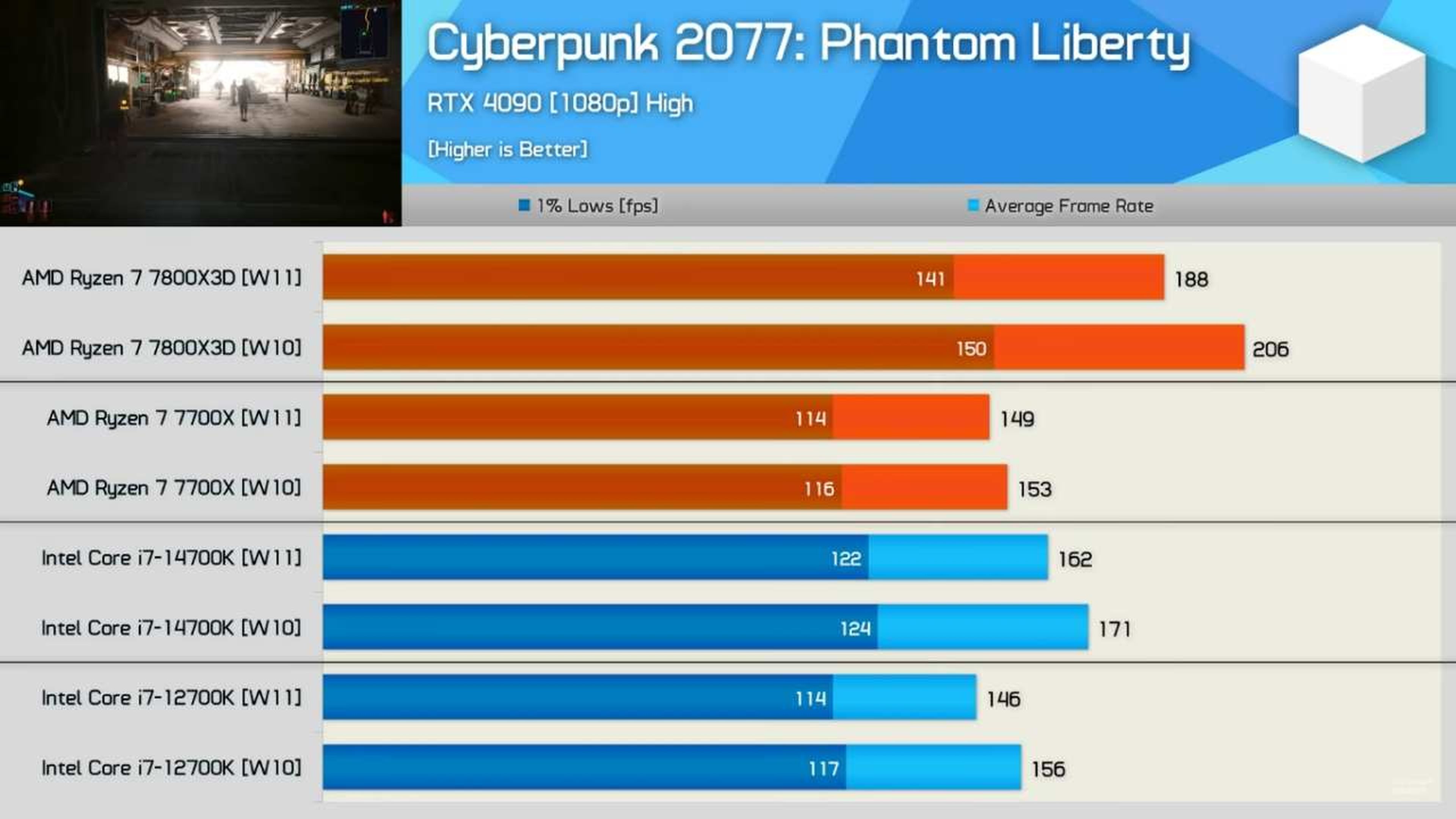 Rendimiento de videojuegos en Windows 10