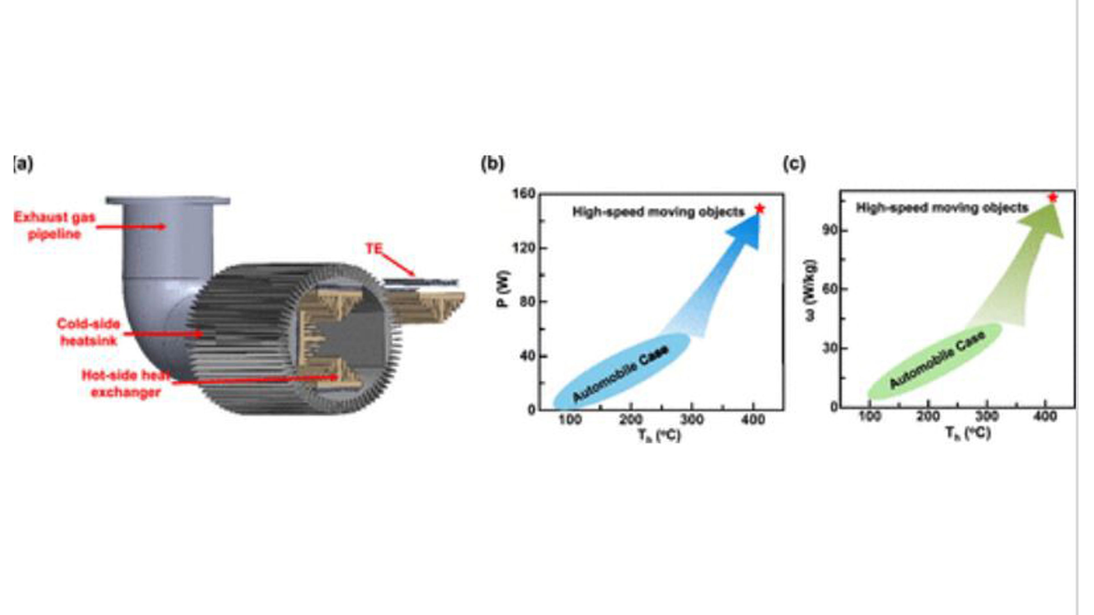 Prototipo de generador termoeléctrico.