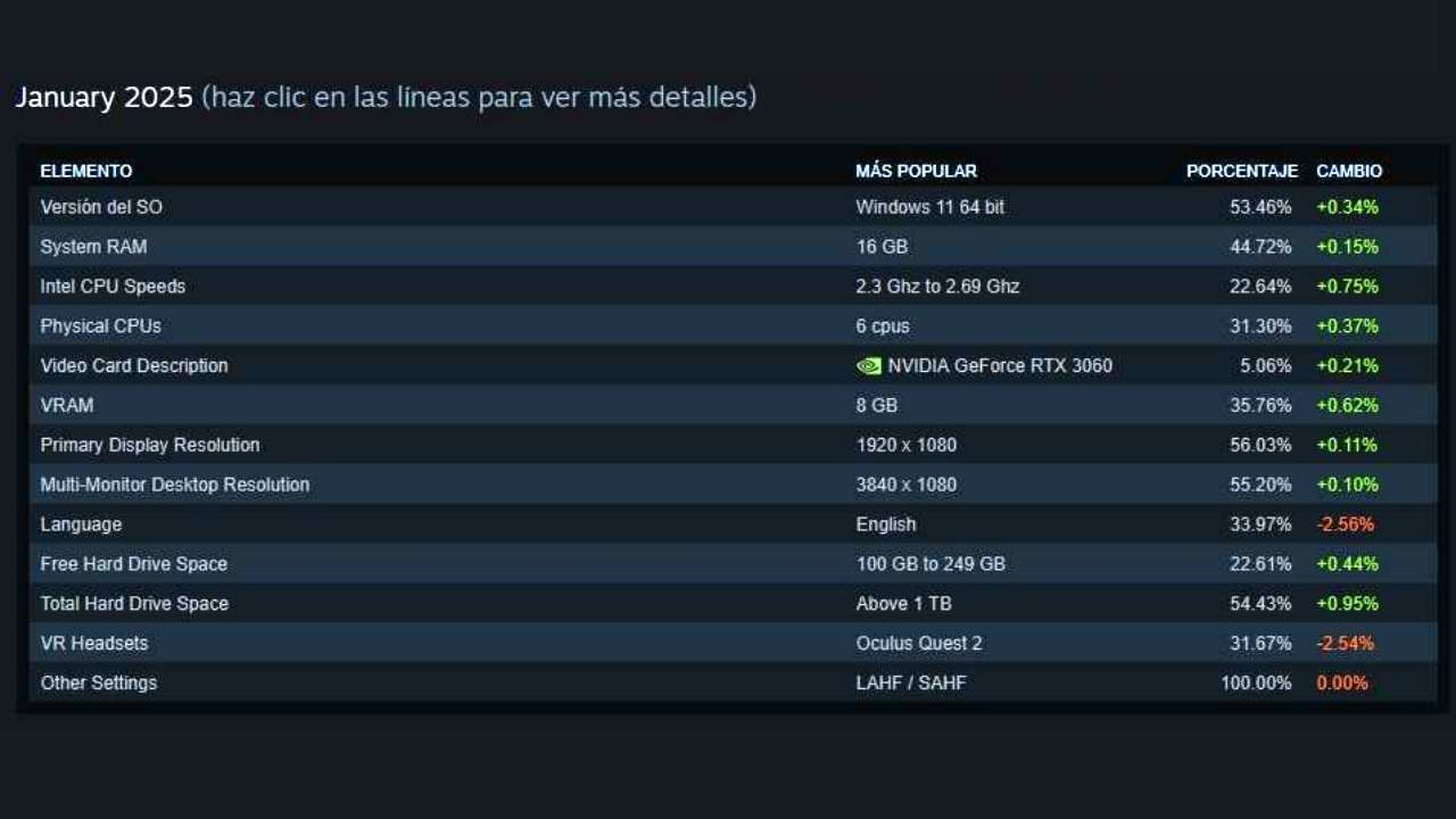 Estadisticas de Steam 2025