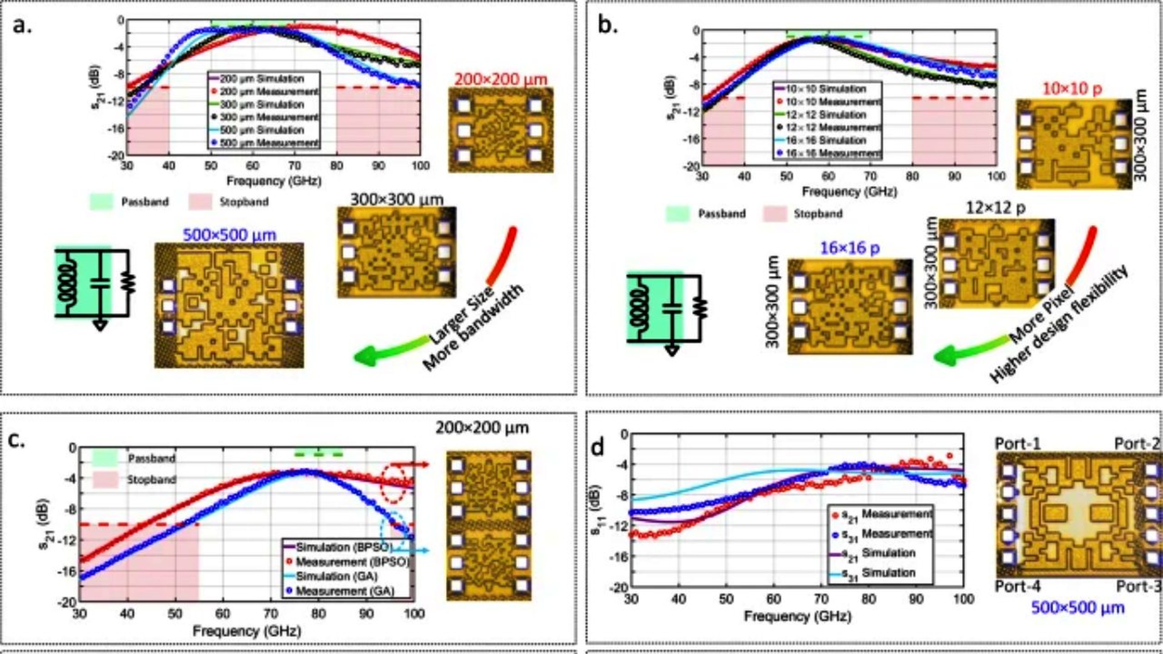 Diseño de circuitos de microchips de ia